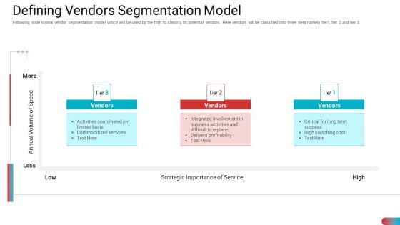 Benchmarking Vendor Operation Control Procedure Defining Vendors Segmentation Model Structure PDF