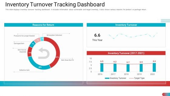 Benchmarking Vendor Operation Control Procedure Inventory Turnover Tracking Dashboard Pictures PDF