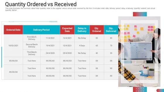 Benchmarking Vendor Operation Control Procedure Quantity Ordered Vs Received Structure PDF Benchmarking Vendor Operation Control Procedure Quantity Ordered Vs Received Structure PDF