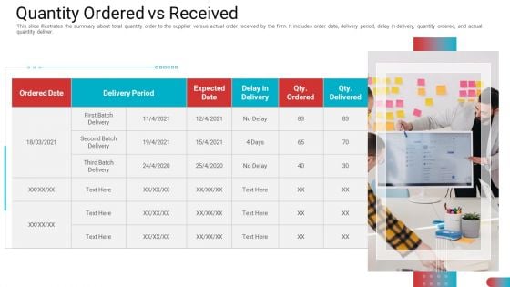 Benchmarking Vendor Operation Control Procedure Quantity Ordered Vs Received Structure PDF