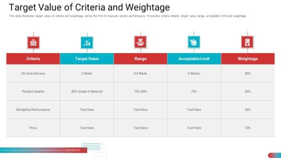 Benchmarking Vendor Operation Control Procedure Target Value Of Criteria And Weightage Ideas PDF