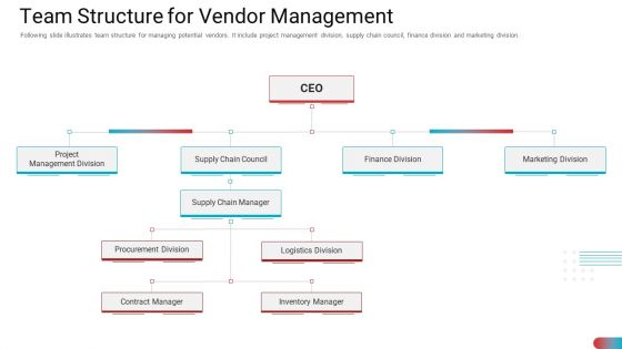 Benchmarking Vendor Operation Control Procedure Team Structure For Vendor Management Portrait PDF