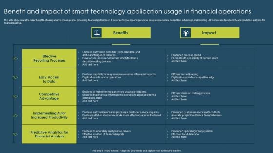 Benefit And Impact Of Smart Technology Application Usage In Financial Operations Summary PDF