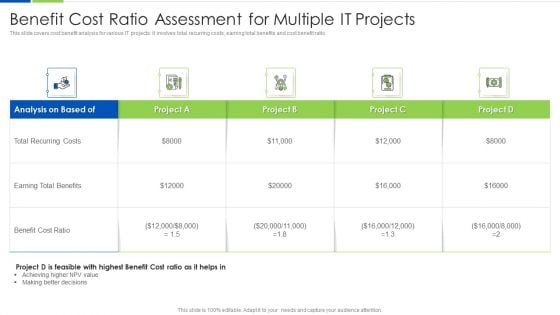 Benefit Cost Ratio Assessment For Multiple IT Projects Ppt PowerPoint Presentation File Slides PDF