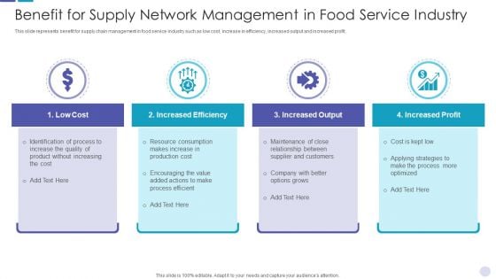 Benefit For Supply Network Management In Food Service Industry Brochure PDF