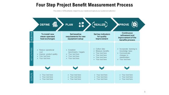Benefit Measurement Methods Planning Project Resources Cost Ppt PowerPoint Presentation Complete Deck