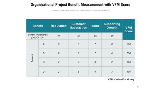 Benefit Measurement Methods Planning Project Resources Cost Ppt PowerPoint Presentation Complete Deck