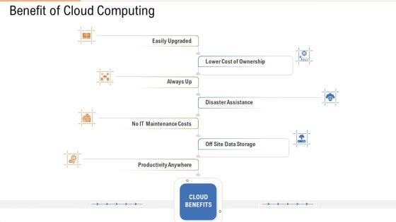 Benefit Of Cloud Computing Ppt Slide Download PDF