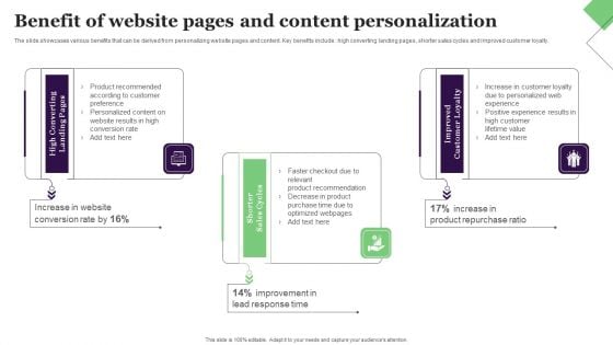 Benefit Of Website Pages And Content Personalization Formats PDF