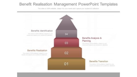 Benefit Realisation Management Powerpoint Templates