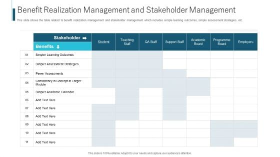 Benefit Realization Management And Stakeholder Management Ppt Infographic Template Outline PDF