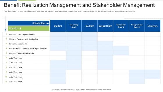 Benefit Realization Management And Stakeholder Management Professional PDF