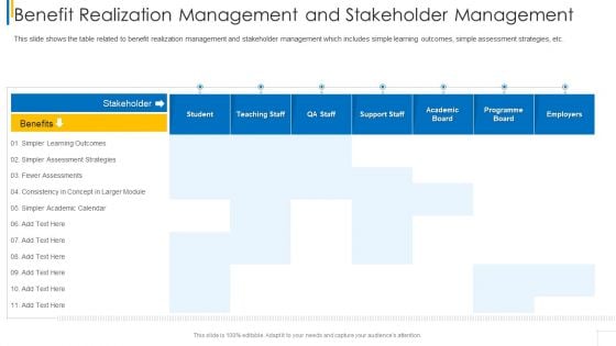 Benefit Realization Management And Stakeholder Management Summary PDF