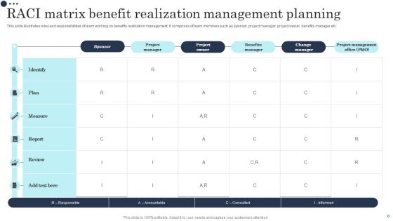 Benefit Realization Management Ppt PowerPoint Presentation Complete Deck