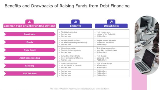 Benefits And Drawbacks Of Raising Funds From Debt Financing Formats PDF Benefits And Drawbacks Of Raising Funds From Debt Financing Formats PDF