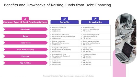 Benefits And Drawbacks Of Raising Funds From Debt Financing Formats PDF