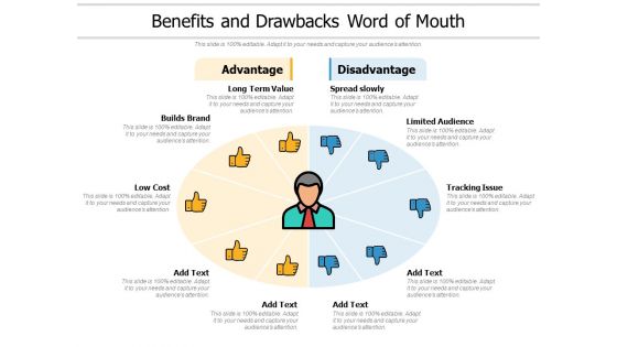Benefits And Drawbacks Word Of Mouth Ppt PowerPoint Presentation Gallery Aids
