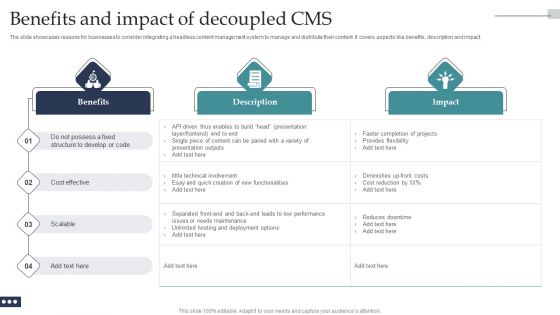 Benefits And Impact Of Decoupled CMS Background PDF