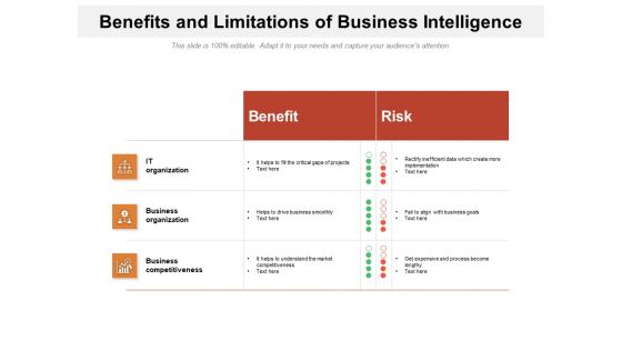 Benefits And Limitations Of Business Intelligence Ppt PowerPoint Presentation Gallery Summary PDF