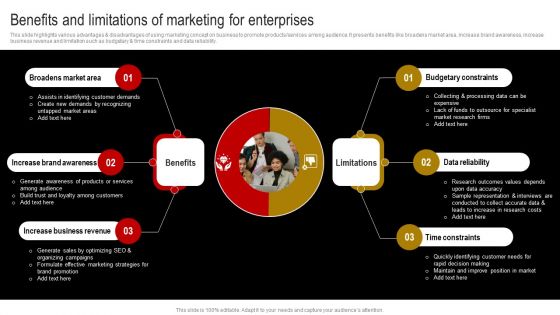 Benefits And Limitations Of Marketing For Enterprises Brochure PDF Benefits And Limitations Of Marketing For Enterprises Brochure PDF