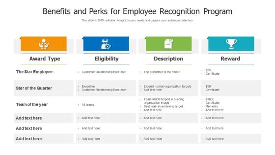 Benefits And Perks For Employee Recognition Program Ppt Infographic Template Example File