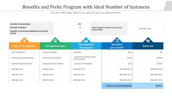 Benefits And Perks Program With Ideal Number Of Instances Ppt Slides Picture PDF