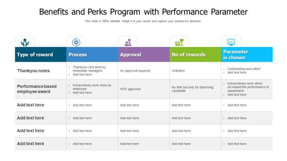 Benefits And Perks Program With Performance Parameter Ppt Outline Clipart Images PDF