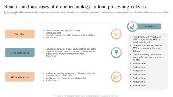 Benefits And Use Cases Of Drone Technology In Food Processing Delivery Portrait PDF
