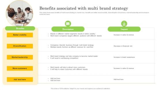 Benefits Associated With Multi Brand Strategy Infographics PDF