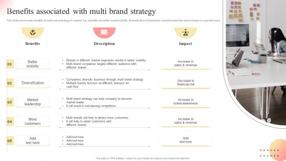 Benefits Associated With Multi Brand Strategy Multi Branding Approaches For Different Graphics PDF