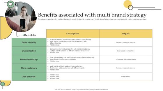 Benefits Associated With Multi Brand Strategy Ppt PowerPoint Presentation Diagram Images PDF