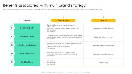 Benefits Associated With Multi Brand Strategy Professional PDF