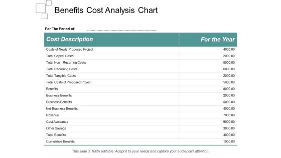 Benefits Cost Analysis Chart Ppt Powerpoint Presentation Summary Visuals