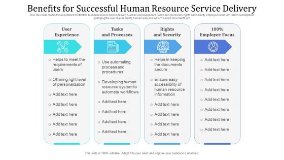 Benefits For Successful Human Resource Service Delivery Ppt PowerPoint Presentation Gallery Graphics PDF