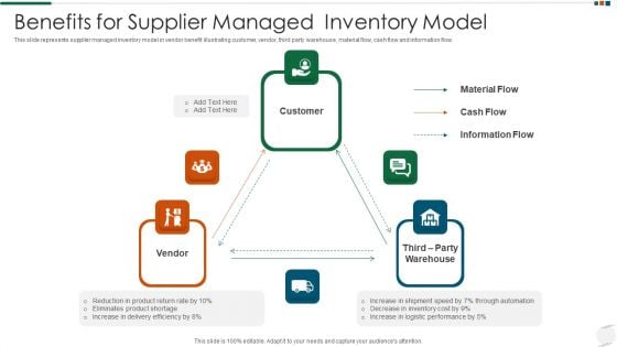 Benefits For Supplier Managed Inventory Model Background PDF Benefits For Supplier Managed Inventory Model Background PDF