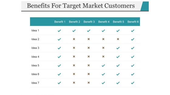 Benefits For Target Market Customers Ppt PowerPoint Presentation Infographic Template Skills