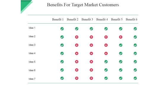 Benefits For Target Market Customers Ppt PowerPoint Presentation Summary Example Introduction Benefits For Target Market Customers Ppt PowerPoint Presentation Summary Example Introduction