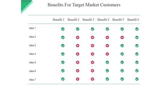 Benefits For Target Market Customers Ppt PowerPoint Presentation Summary Example Introduction