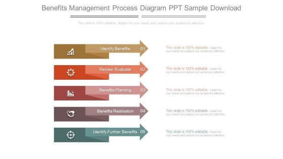 Benefits Management Process Diagram Ppt Sample Download