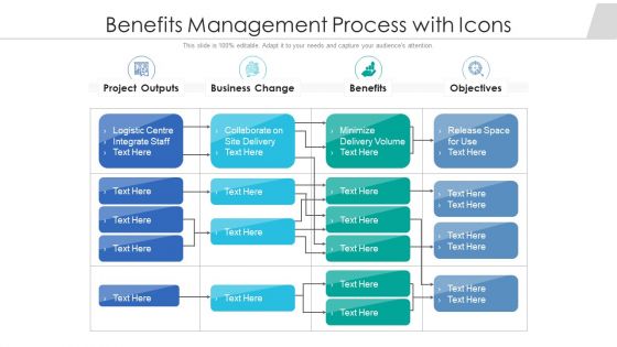 Benefits Management Process With Icons Ppt PowerPoint Presentation Icon Infographic Template PDF