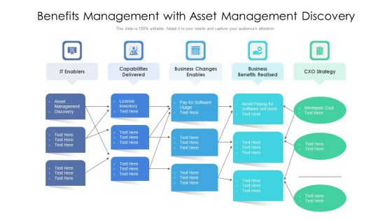 Benefits Management With Asset Management Discovery Ppt PowerPoint Presentation File Portrait PDF Benefits Management With Asset Management Discovery Ppt PowerPoint Presentation File Portrait PDF