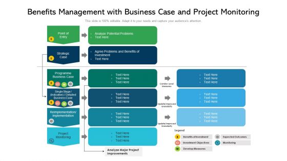 Benefits Management With Business Case And Project Monitoring Ppt PowerPoint Presentation Icon Ideas PDF