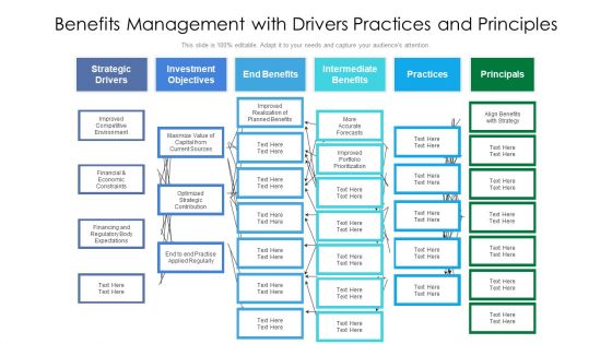 Benefits Management With Drivers Practices And Principles Ppt PowerPoint Presentation File Visuals PDF