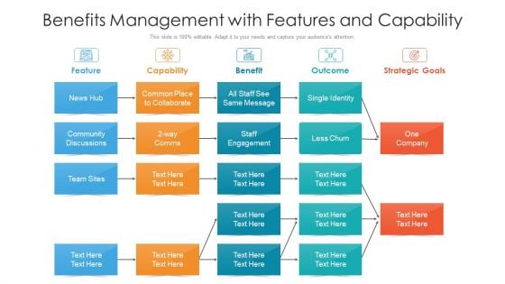 Benefits Management With Features And Capability Ppt PowerPoint Presentation Gallery Graphics Design PDF