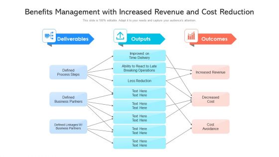 Benefits Management With Increased Revenue And Cost Reduction Ppt PowerPoint Presentation File Styles PDF