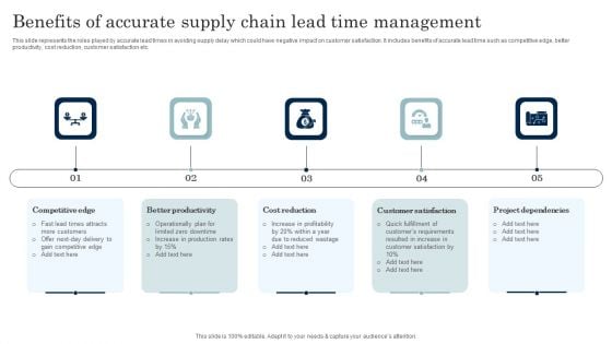 Benefits Of Accurate Supply Chain Lead Time Management Inspiration PDF Benefits Of Accurate Supply Chain Lead Time Management Inspiration PDF