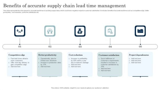 Benefits Of Accurate Supply Chain Lead Time Management Inspiration PDF