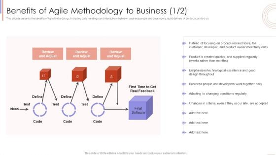 Benefits Of Agile Methodology To Business Agile Sprint Technique In Software Pictures PDF