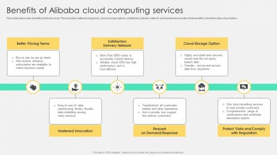 Benefits Of Alibaba Cloud Computing Services Structure PDF Benefits Of Alibaba Cloud Computing Services Structure PDF