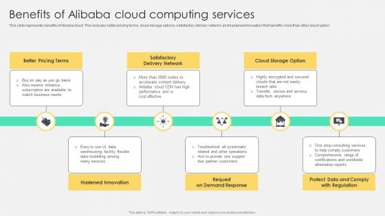 Benefits Of Alibaba Cloud Computing Services Structure PDF